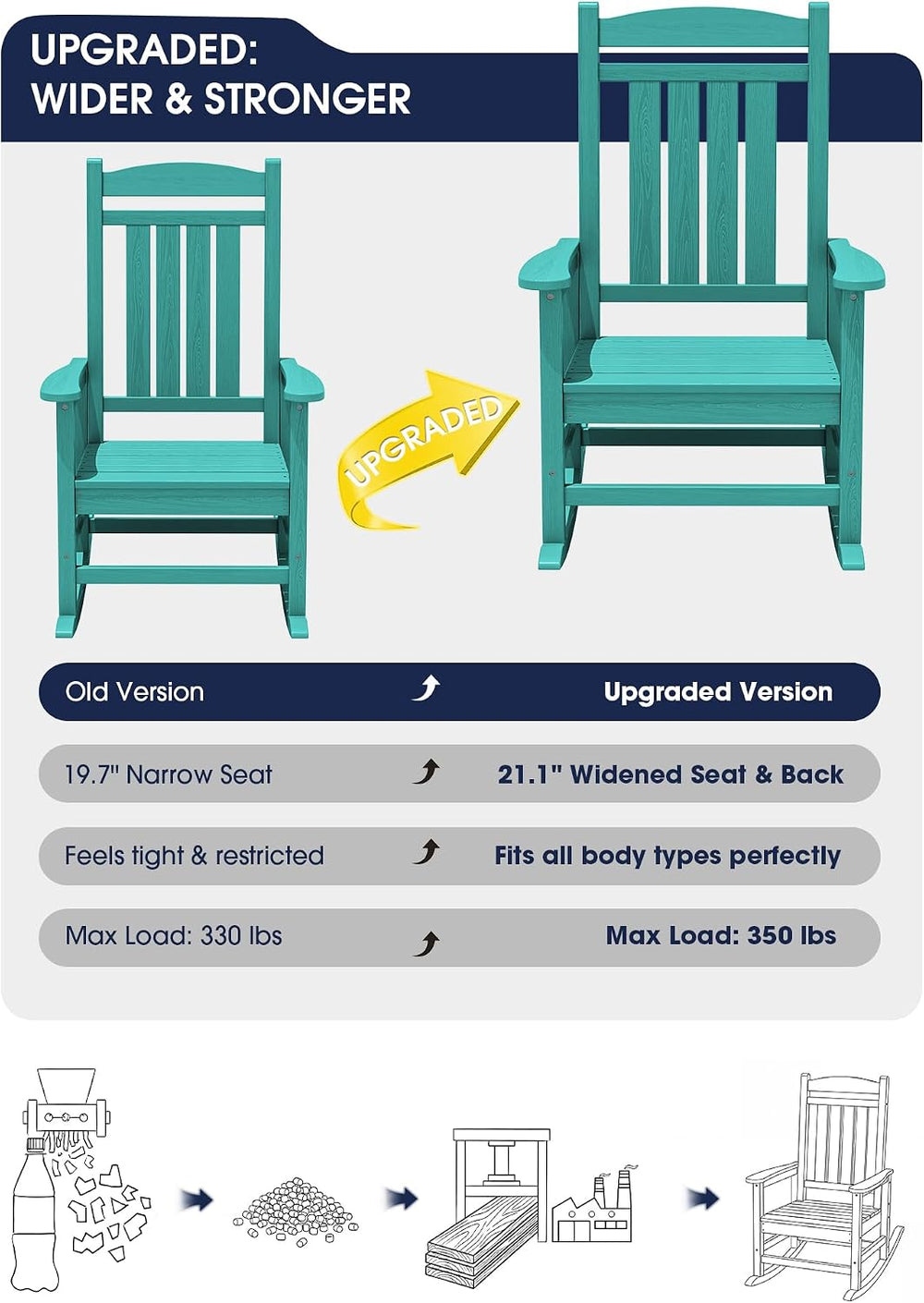 KINGYES Oversized Outdoor Rocking Chair for Adults, Porch Rockers, Aruba