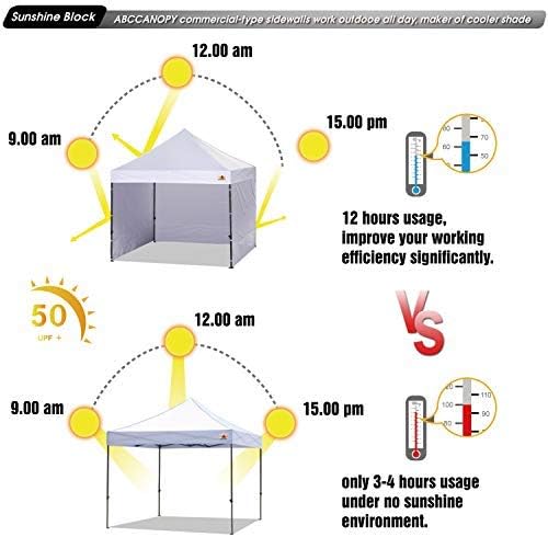 ABCCANOPY Canopy Side Wall Set 10x10,4 Walls Only No Frame and Top White