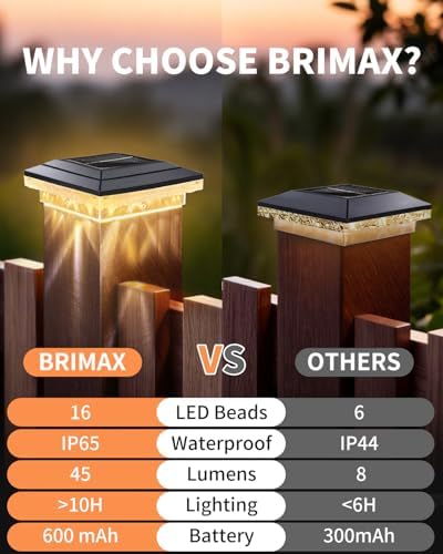 BRIMAX 8 Pack 4x4 Solar Post Cap Lights,3 Modes,Water Ripple Light Effects
