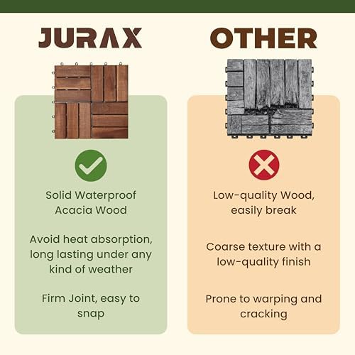 Jurax Interlocking Wood Deck Tiles, 10Pcs Patio Flooring, Walnut