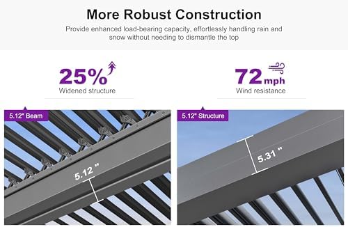 PURPLE LEAF Louvered Pergola 12' x 24', Adjustable Roof, Concealed Gutters