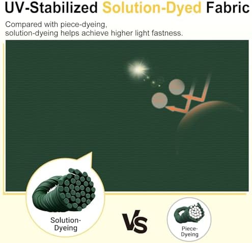 downluxe Waterproof Outdoor Chair Cushions Set of 2, 19" x 19" x 3" Patio Chair Cushion with Non-Slip Ties & Handle, Square Outdoor Cushion for Patio Furniture with Removable Cover, Forest Green