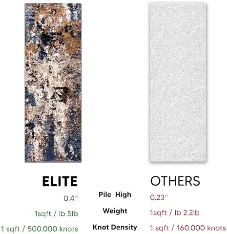 Keen Home Design Abstract Non-Shedding Runner Rug, Soft Thick Pile, 2x8