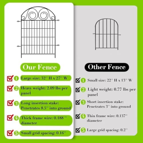 Getlay Tall Garden Fence Animal Barrier with Gate, 32 in(H) 8 Panels Garden Fences and Borders for Dogs, Dog Fence Outdoor for Yard, Total Length 17.5 Ft Metal Temporary Fencing│Patented