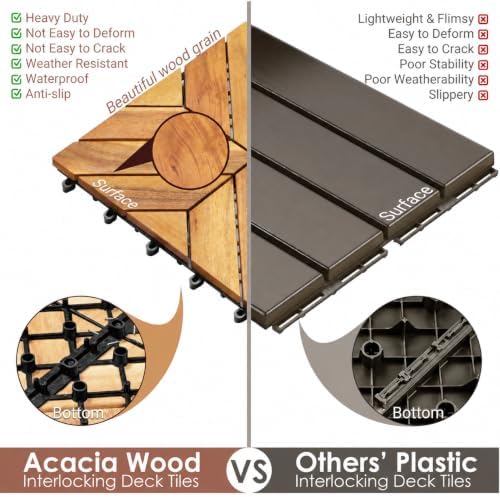 primezone 54 pcs solid acacia wood interlocking patio, package contents