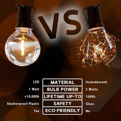 novelty lights 25 feet g50 led patio string, close-up detail