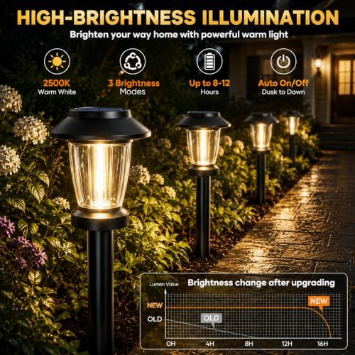 Solar Pathway Lights Outdoor, 12 Pack Warm White Tungsten Filament Solar Lights, 3 Lighting Modes, Auto On/Off, IP65 Waterproof, Dusk to Dawn Solar Garden Lights for Yard, Driveway, Lawn & Landscape