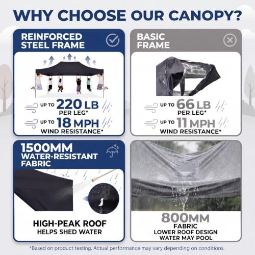 COBIZI 10x15 Pop Up Canopy Tent,Heavy Duty Canopy(Black with 4 Sidewalls)