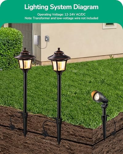 EDISHINE 3W 120LM LED Pathway Lights & 3.2W 240LM Spotlights Kit