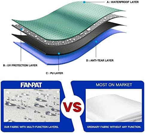 FANPAT 10x10 Canopy Sidewalls for Canopy Frame, Black (3Pcs Sidewalls Only)
