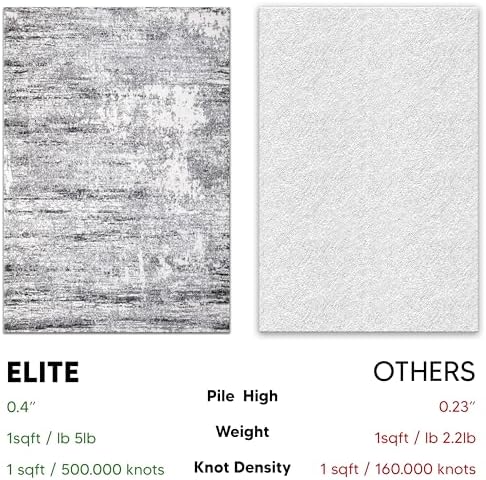 Keen Home Design Abstract Non-Shedding Area Rug, Soft Thick Pile, 5x8