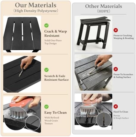 Square Outdoor Side Table, Patio End Table for Adirondack Chair, Black