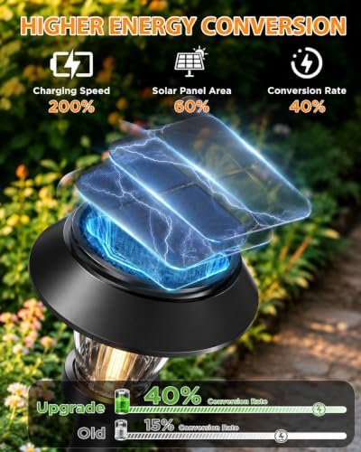 Solar Pathway Lights Outdoor, 12 Pack Warm White Tungsten Filament Solar Lights, 3 Lighting Modes, Auto On/Off, IP65 Waterproof, Dusk to Dawn Solar Garden Lights for Yard, Driveway, Lawn & Landscape