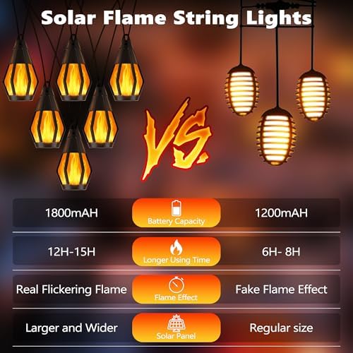 Solar String Lights for Outside, 44Ft Solar Patio Light with 20 Flickering