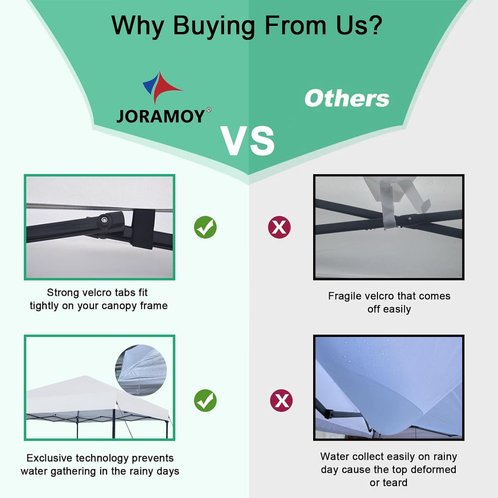 joramoy 8x8 canopy replacement top only straight leg(white) showing dimensions