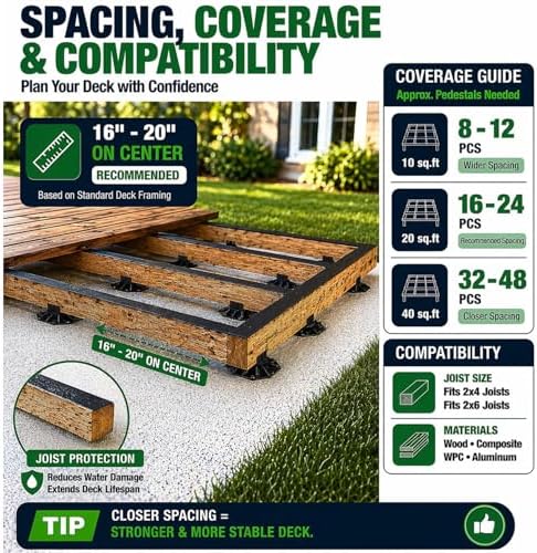 Deckit 24-Pack Adjustable Deck Support Pedestals, 1.18"–2.36" (30–60 mm), for 2×4 & 2×6 Joist Framing, Ground Support & Leveling for Patio, Shed Base & Floating Deck，Includes Screws。