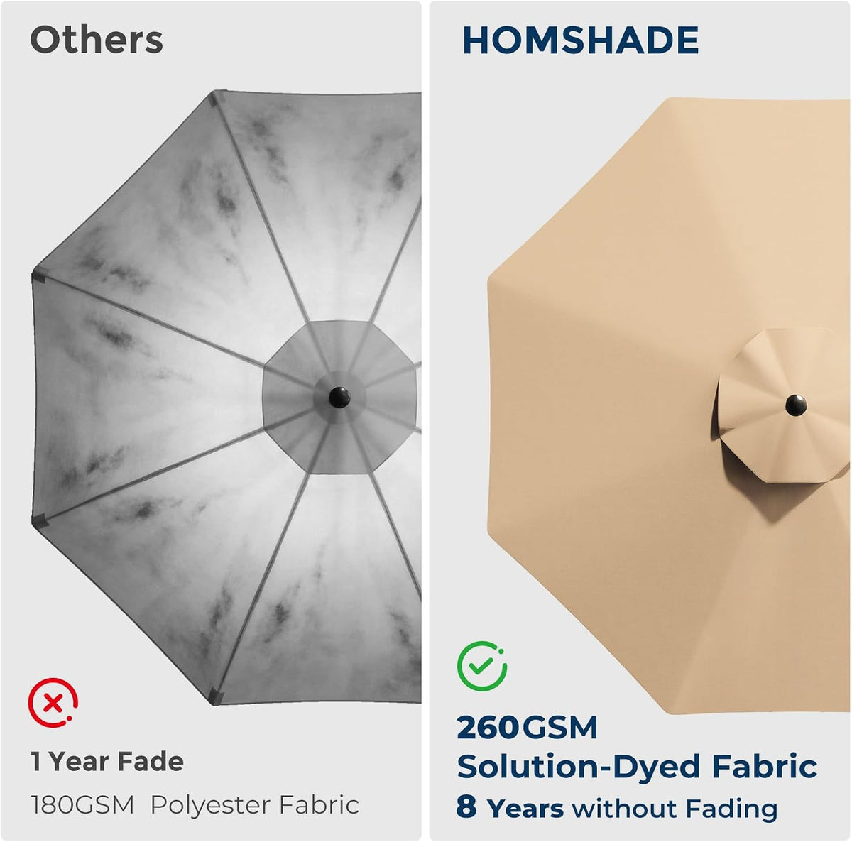HOMSHADE 10ft Cantilever Patio Umbrella with Base Included, 30 MPH Wind-Resistant Offset Outdoor Hanging Umbrella with 45 Degree Infinite Tilt and Smooth Crank, 260gsm Solution-Dyed 8-Year Fade-Resistant Canopy for Backyard Pool Deck, Beige