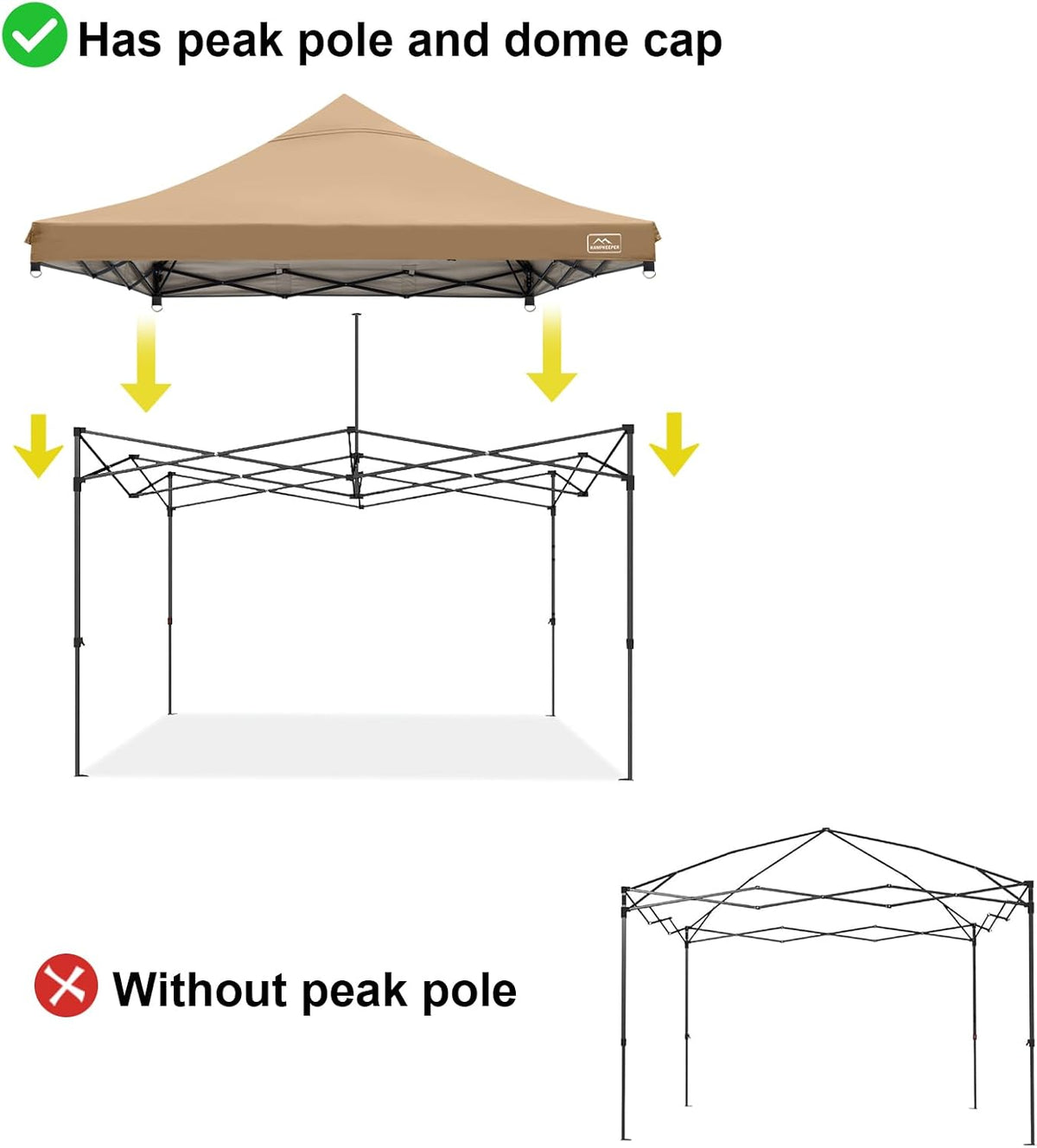 Canopy Replacement Top Cover Roof for 10x10 Peak Straight Leg Canopy Tent