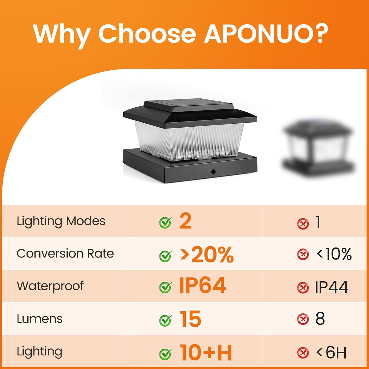 APONUO Solar Post Cap Lights with Flickering Flame & Warm White, 12-Pack for 4x4 Wood/Vinyl Posts, Solar Powered Deck & Fence Lights, Auto On/Off, IP65 Waterproof, Matte Black