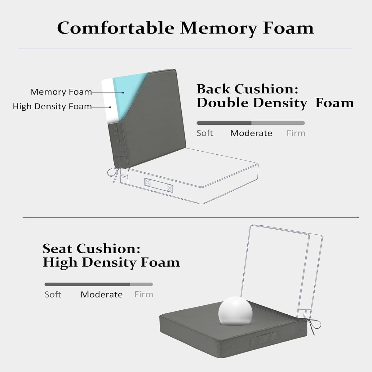 Cozyide 22x22 Outdoor Cushions for Patio Furniture, Waterproof Outdoor Chair Cushions with Non-Slip Ties and Handle, Washable Deep Seat Cushions for Outdoor Furniture with Removable Cover, Dark Gray