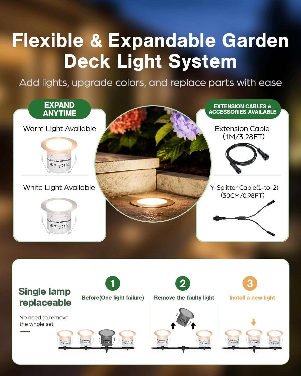 hiboitec 20 packs low voltage deck lights kit, view 10