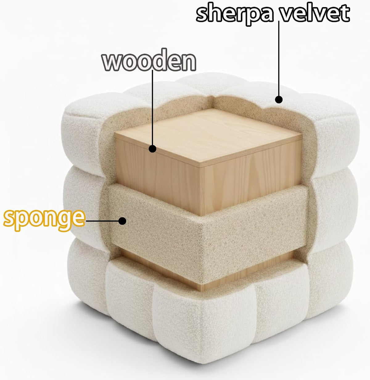 White Sherpa Square Ottoman - 17.3" Large Boucle Cube Pouf with Sturdy Wood Frame, 330lbs Capacity Modern Fuzzy Vanity Stool & Footrest for Living Room, Bedroom - Fully Assembled