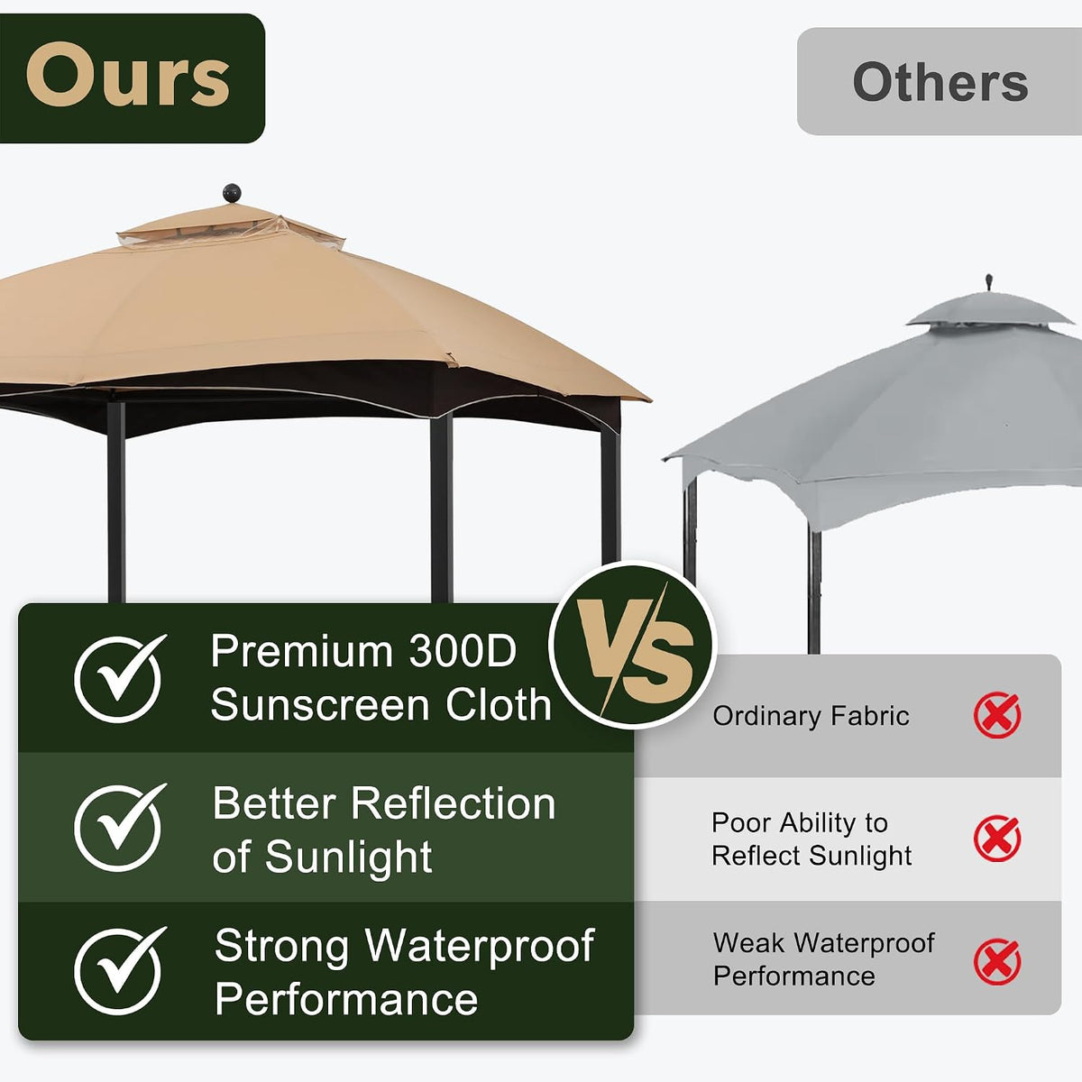 abccanopy riplock gazebo replacement canopy for #gf-12s004b-1, beige showing dimensions