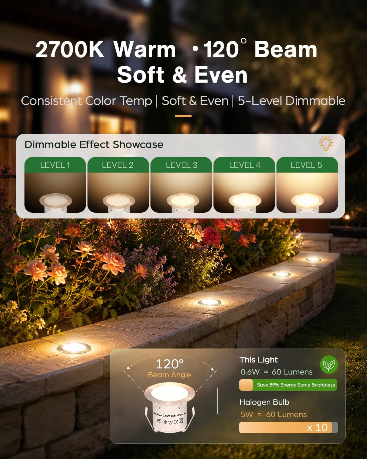 hiboitec 20 packs low voltage deck lights kit, package contents