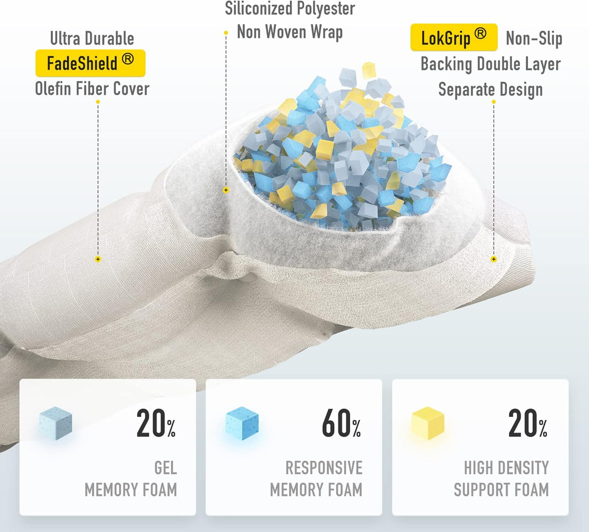 SUNROX LokGrip Non Slip Tufted Memory Foam Bench Cushion, FadeShield Water Resistant Durable Thicken Outdoor/Indoor Bench Seat Pads 27x12x4 inch, Cream