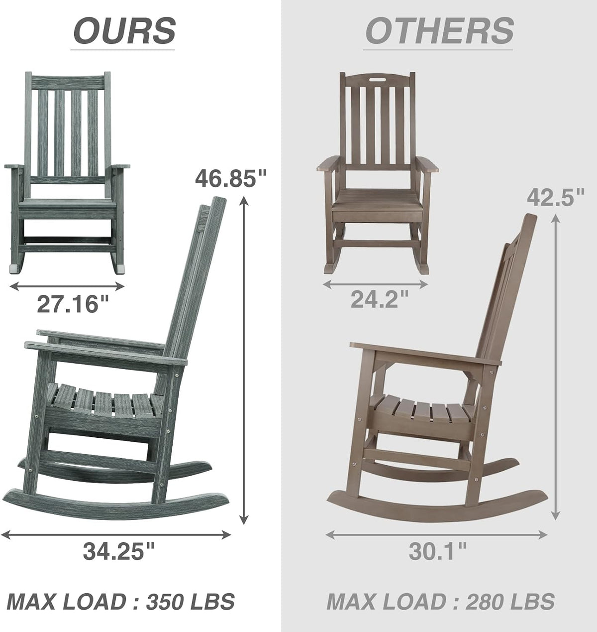 Oversized Outdoor Rocking Chair, Porch Rocker with High Back, Grey