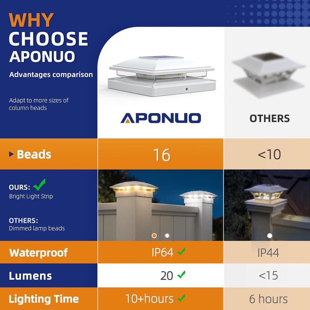 aponuo solar post cap lights - 12 pack, side view