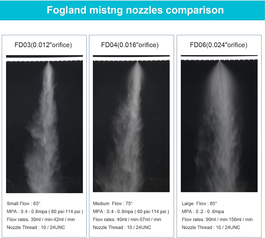 Fogland Stainless Steel Misting Nozzles, 35 Pack, 0.024" Orifice Mist Heads