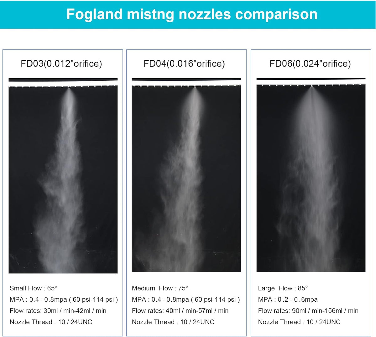 Fogland Stainless Steel Misting Nozzles, 35 Pack, 0.024" Orifice Mist Heads