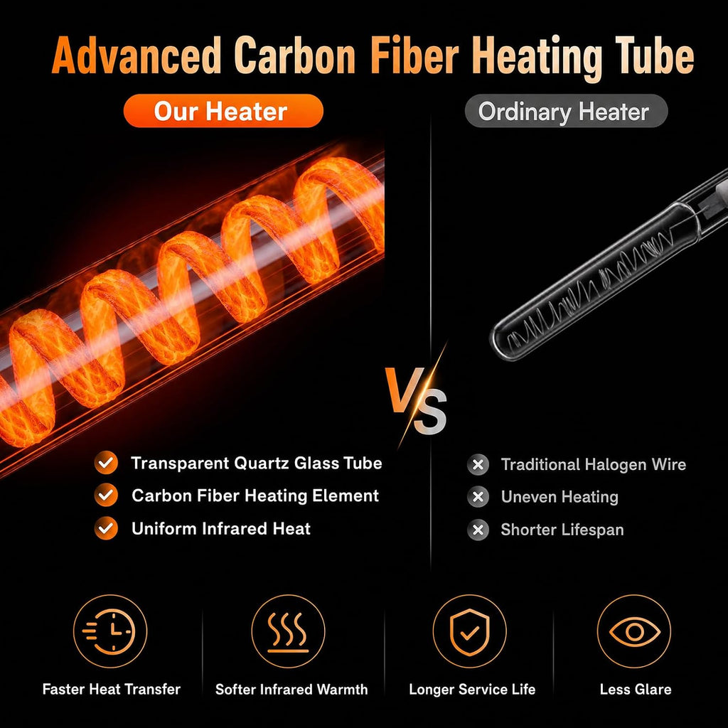 Sundate 1500W Infrared Patio Heater, WiFi App, 9 Heat Levels, 24H Timer