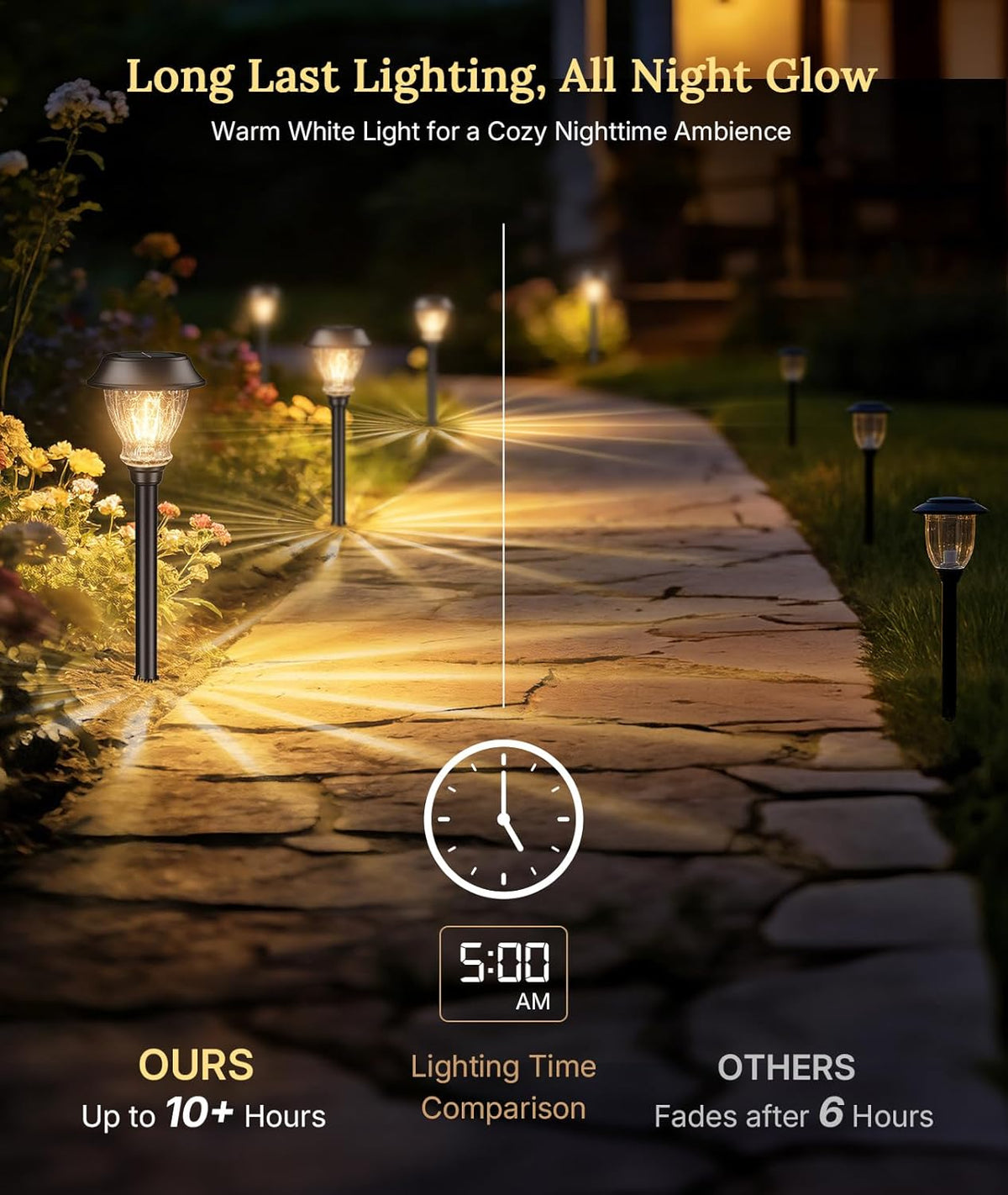 XMCOSY+ Solar Pathway Lights Outdoor, 6 Pack Warm White Landscape Lighting