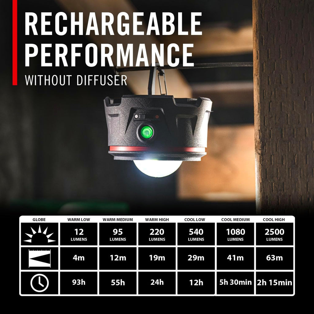 COAST EAL40R 2500 Lumen Rechargeable Emergency Camping Lantern with Red Flashing Mode, Carabiner, Diffuser, Foldeable Handle, Moonglow™ Low Mode, Illuminated Power Button, USB-C Power Bank
