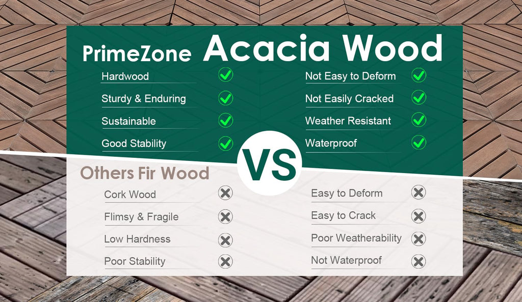 primezone 9 pcs solid acacia wood interlocking patio showing dimensions