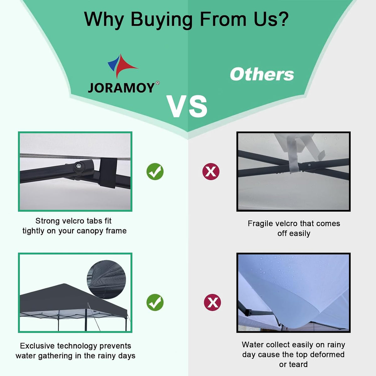 joramoy 10x10 canopy replacement top only straight leg(black) showing dimensions