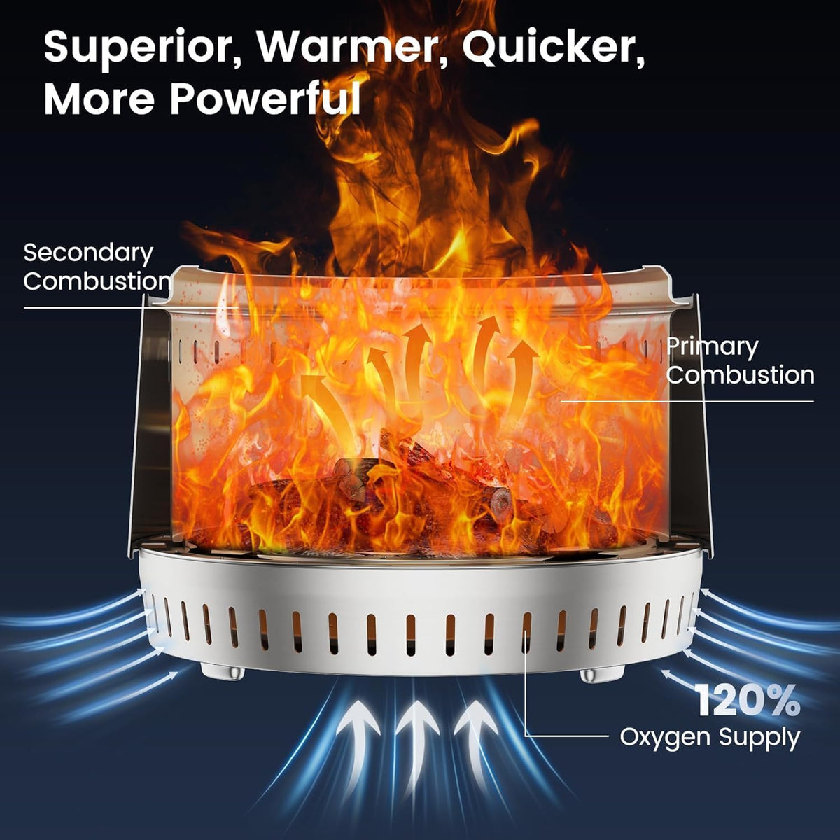 Outdoor Smokeless Fire Pit Stainless Steel Wood Burning Firepit