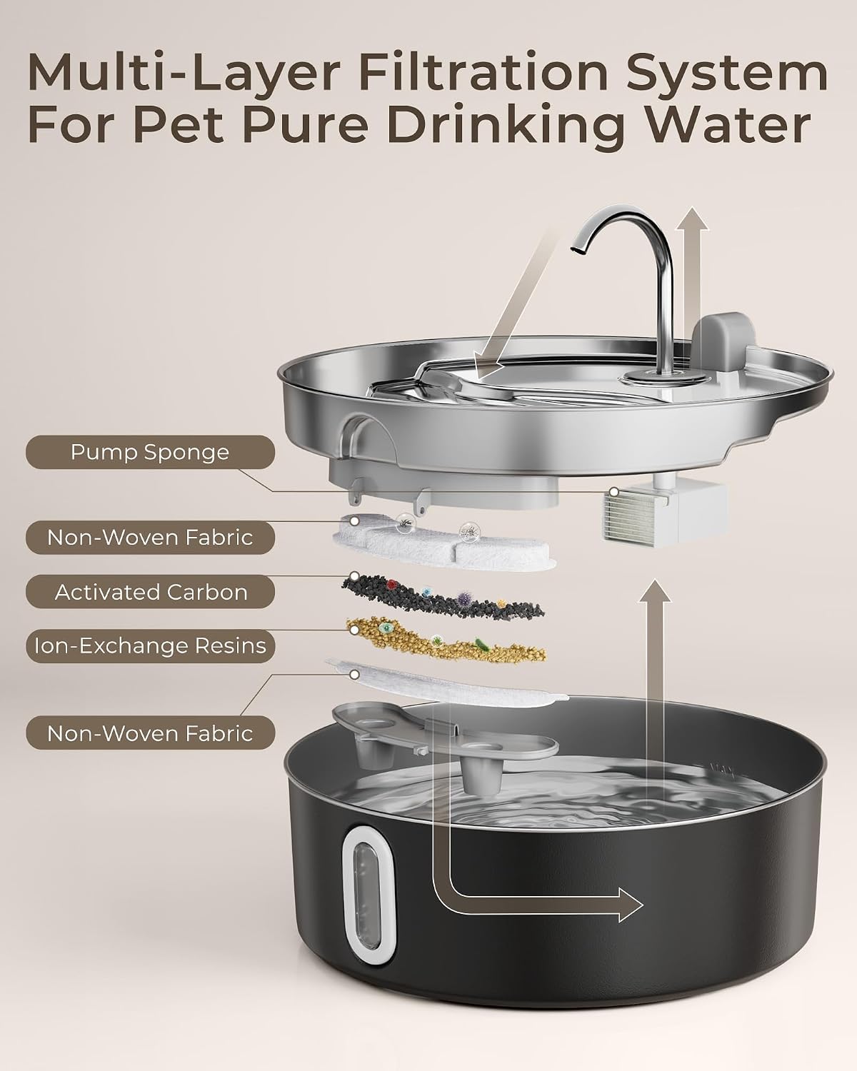 Smartoo 7L/236oz Stainless Steel Large Dog Water Fountain Matte Black
