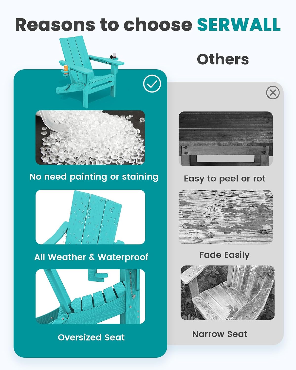 SERWALL HDPE Modern Folding Adirondack Chair with Dual Cup Holder, Teal