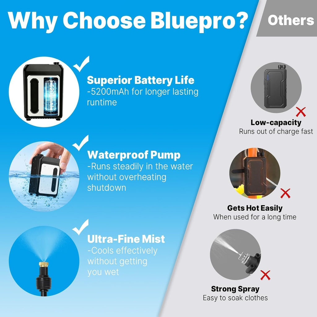 Bluepro 50FT Portable Misting System,Outdoor Water Cooling Mister with Pump
