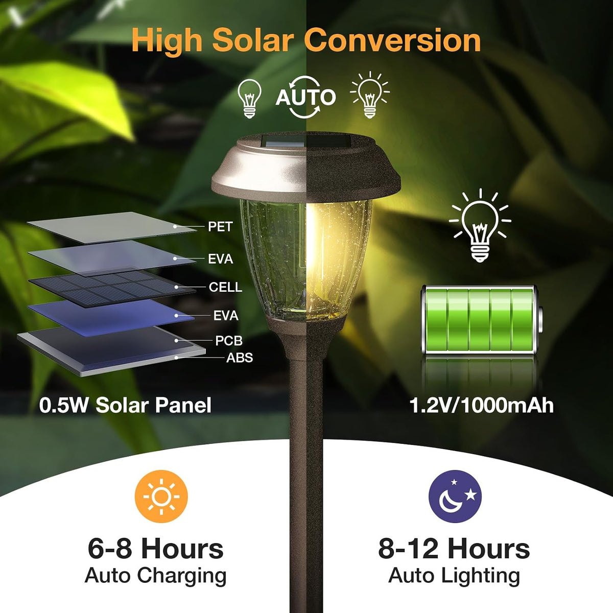XMCOSY+ Solar Pathway Lights Outdoor, 6 Pack 2-Mode Solar Garden Lights