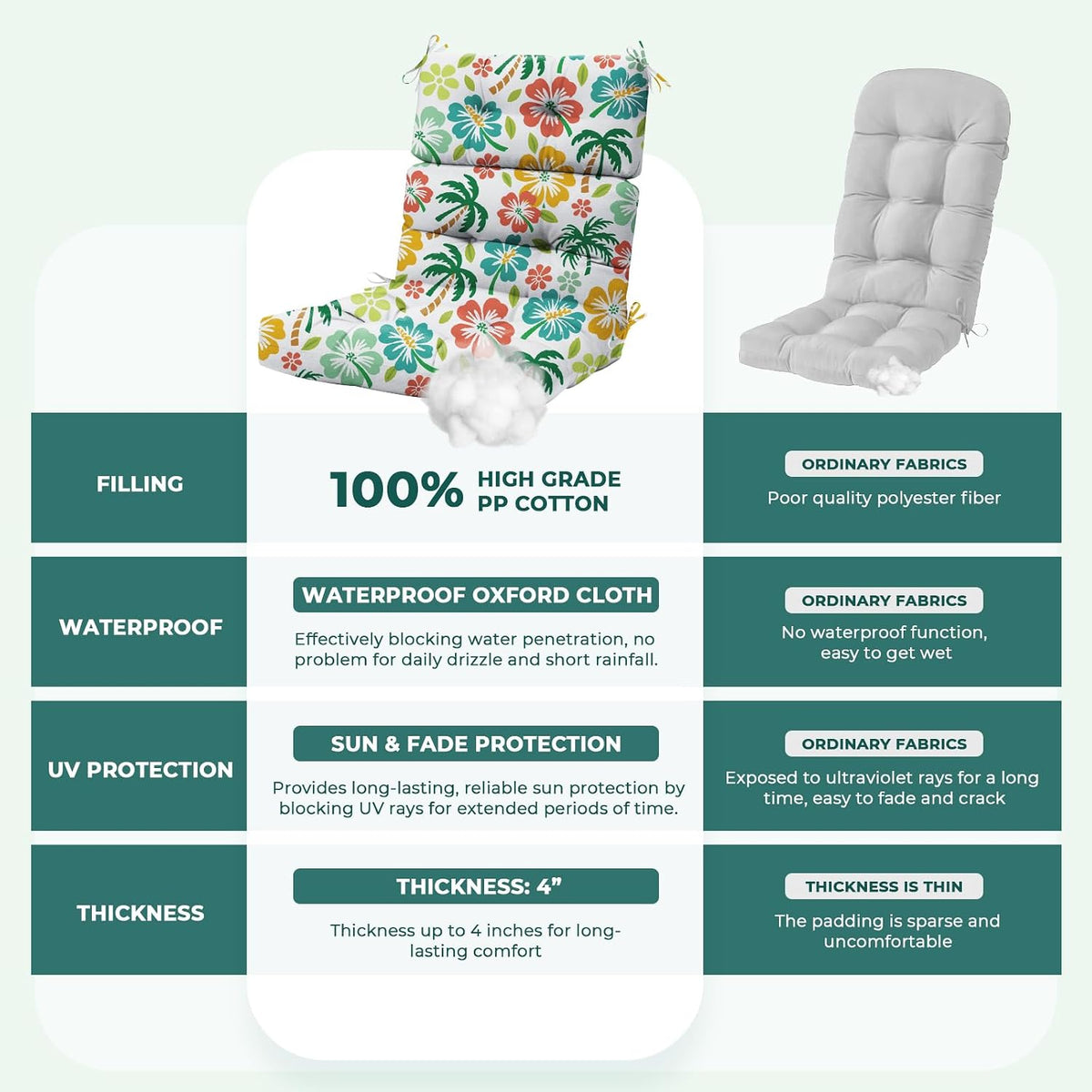 2 Pack Rocking Chair Cushion, Waterproof Chairs Cushions for Adirondack Chairs Patio Chair High Back Thicked Cushions Outdoor and Indoor with Ties, Green Coconut Tree