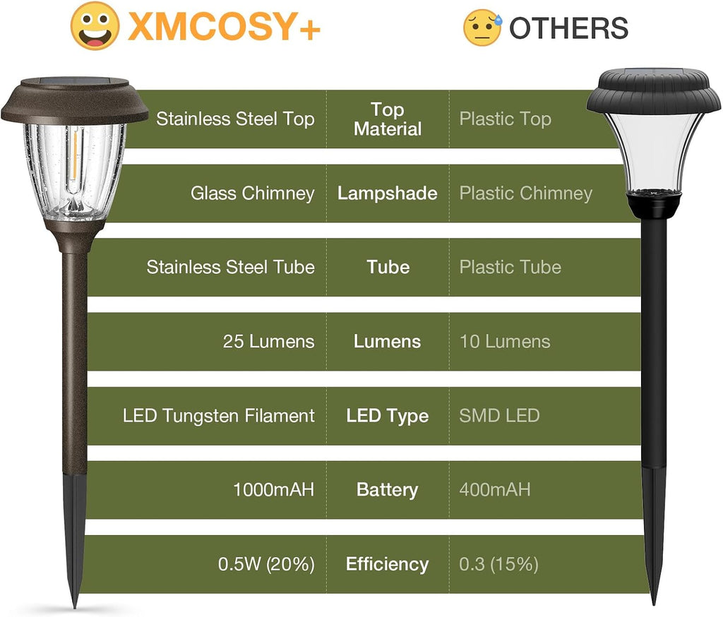XMCOSY+ Solar Pathway Lights Outdoor, 6 Pack 2-Mode Solar Garden Lights