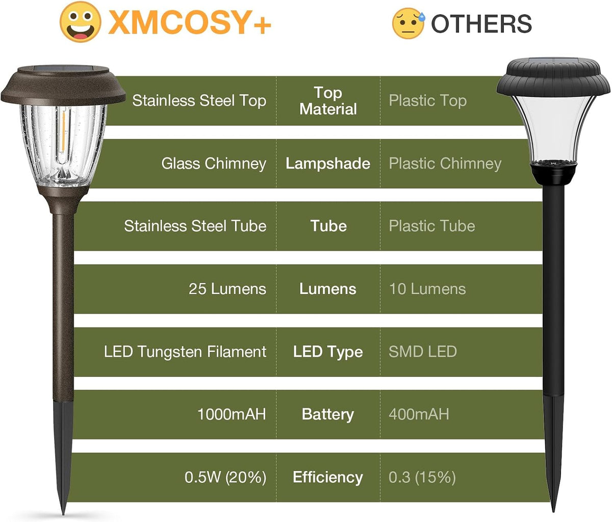 XMCOSY+ Solar Pathway Lights Outdoor, 6 Pack 2-Mode Solar Garden Lights