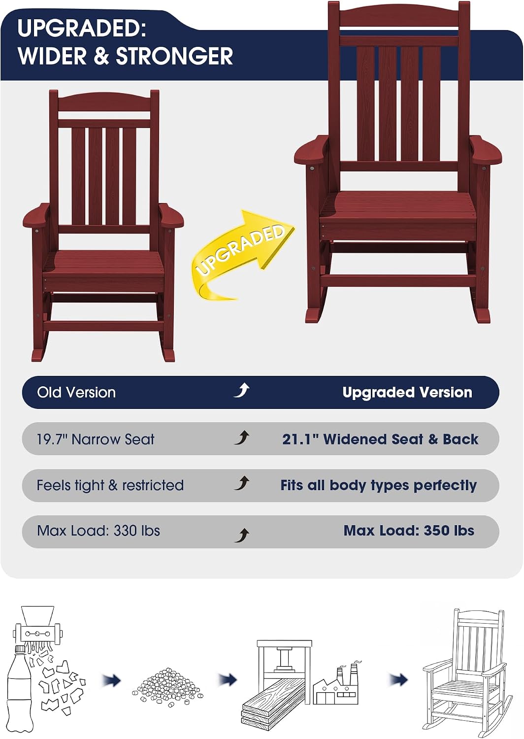 KINGYES Oversized Outdoor Rocking Chairs Set of 2, HDPE Porch Rockers, Red
