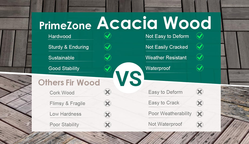 primezone 54 pcs solid acacia wood interlocking patio showing dimensions