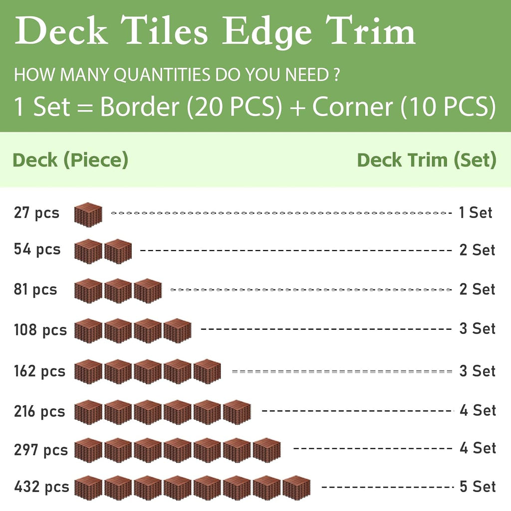primezone solid acacia wood edge trim set for, close-up detail
