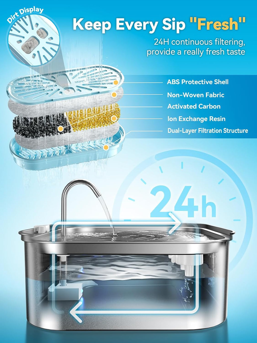 Large Dog Water Fountain 14L/3.7Gal, Stainless Steel Pet Fountain for Large Dogs and Multi-Pets Families, Visible Window & Extra Wide Drinking Area, Enlarges Capacity & Saves Space (with 7pcs Filters)